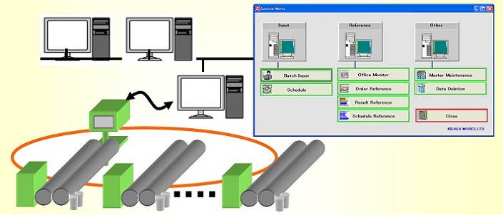 HISAKA PRODUCTION CONTROL SYSTEM