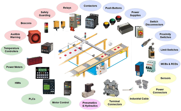 Technical Components