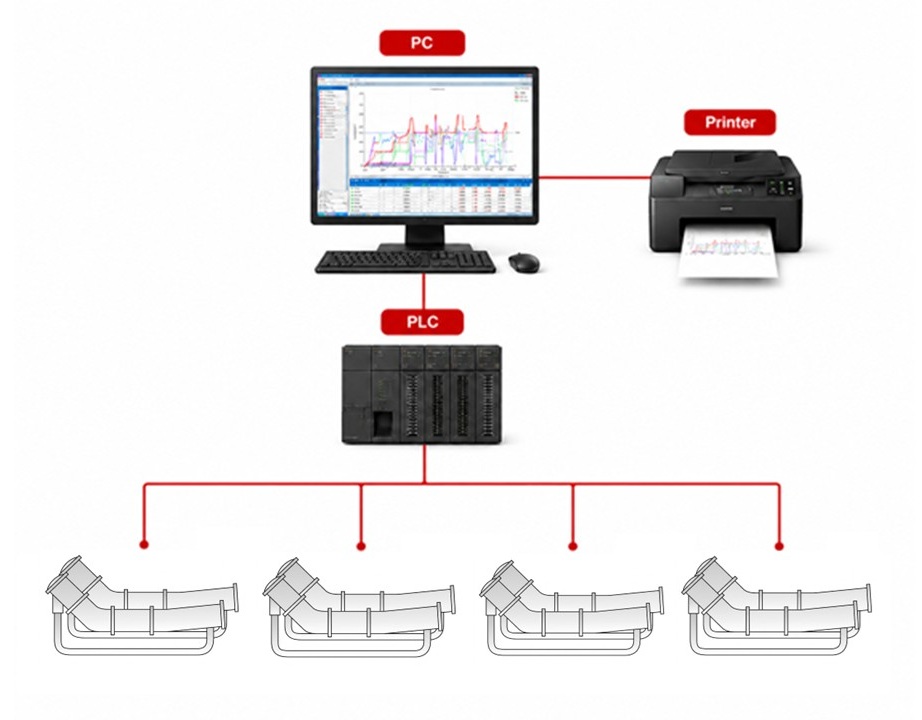Hisaka Central Temperature Recording System
