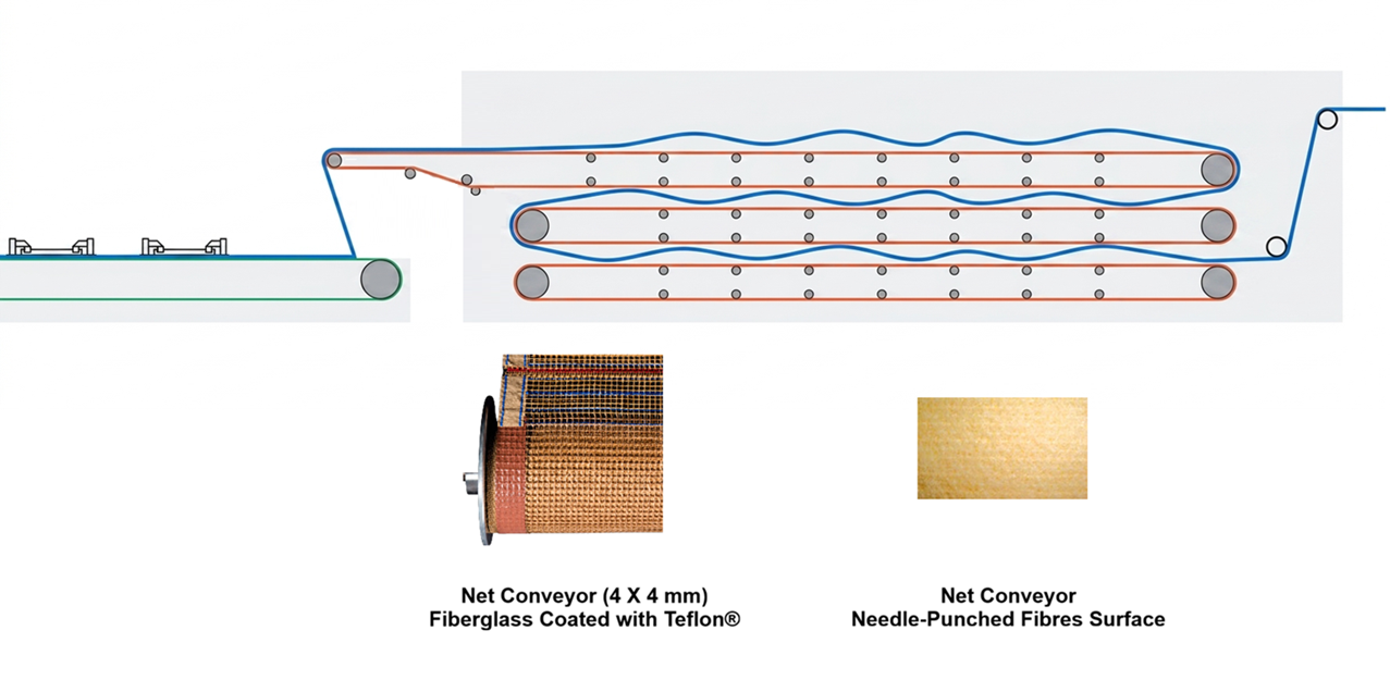 Net Conveyor Dryer Belt for Textile Printing and Finishing Machines